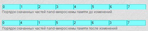 Vosstanovlenie_dannyh_s_fleshki_lacie_IS903_porjadok_chastej_mikroshemy_all