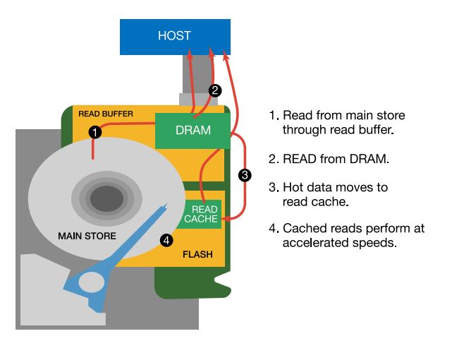 Seagate_TurboBoost